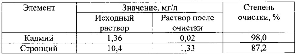 Способ получения органо-минерального полимера на основе сапропеля (патент 2611816)