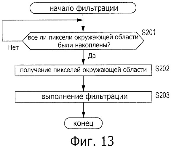 Устройство и способ обработки изображений (патент 2543306)