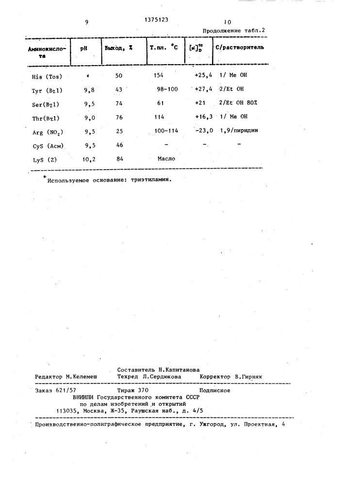 Способ получения n-защищенных l-аминокислот (патент 1375123)
