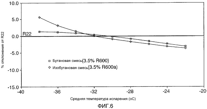 Хладагенты для холодильных установок (патент 2334776)