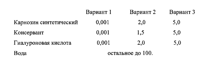 Фармацевтическая композиция в виде геля для лечения метаболических поражений тканей глаза (патент 2575558)