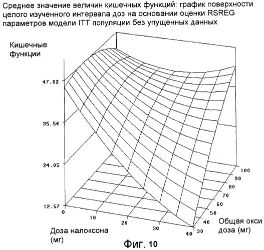 Лекарственная форма, содержащая оксикодон и налоксон (патент 2428985)