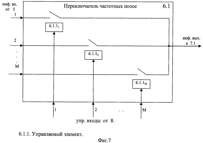 Устройство для многократного использования приемных антенн (патент 2355078)