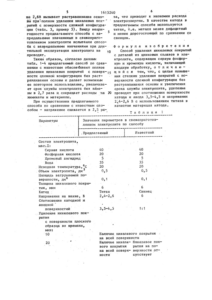 Способ удаления никелевых покрытий с деталей из цинковых сплавов (патент 1615240)