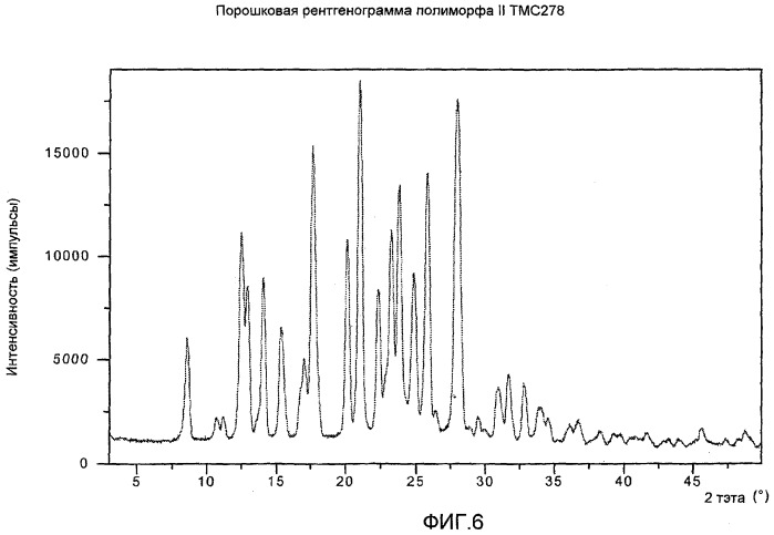 Кристаллическая форма 4-[[4-[[4-(2-цианоэтенил)-2,6-диметилфенил]амино]-2-пиримидинил]амино]бензонитрила (патент 2498979)