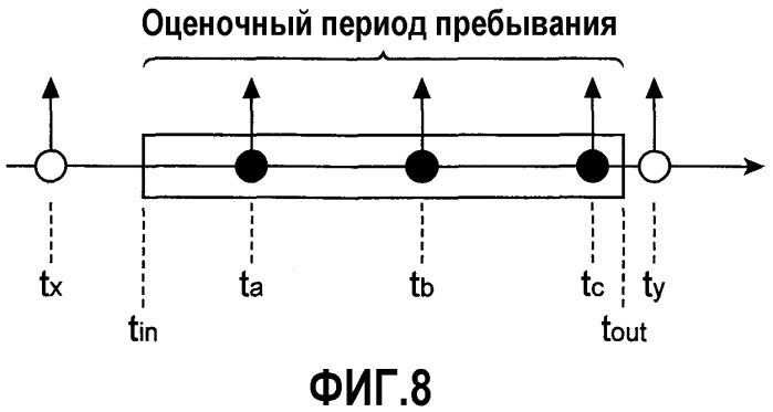 Система генерирования статистической информации и способ генерирования статистической информации (патент 2527754)