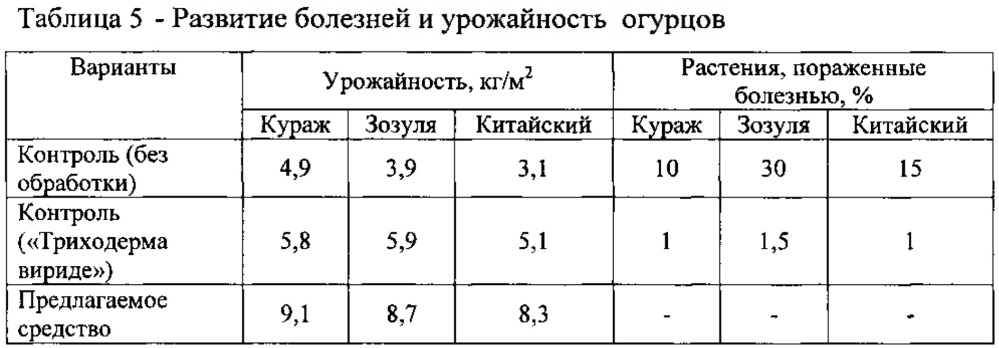 Средство для предпосевной обработки семян овощных культур в условиях защищенного грунта (патент 2626174)