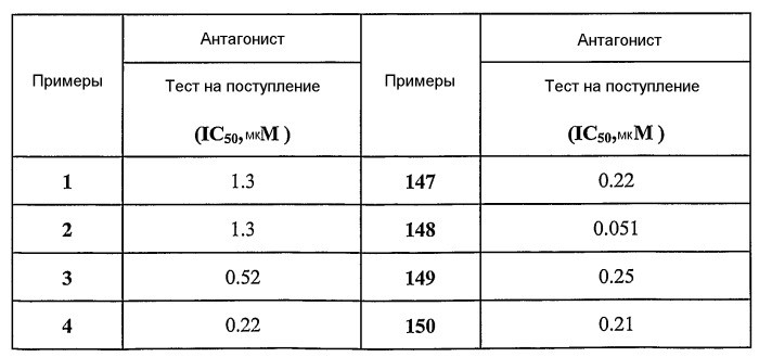 Новые соединения, их изомер или их фармацевтически приемлемые соли в качестве антагониста ванилоидного рецептора и содержащая их фармацевтическая композиция (патент 2448108)