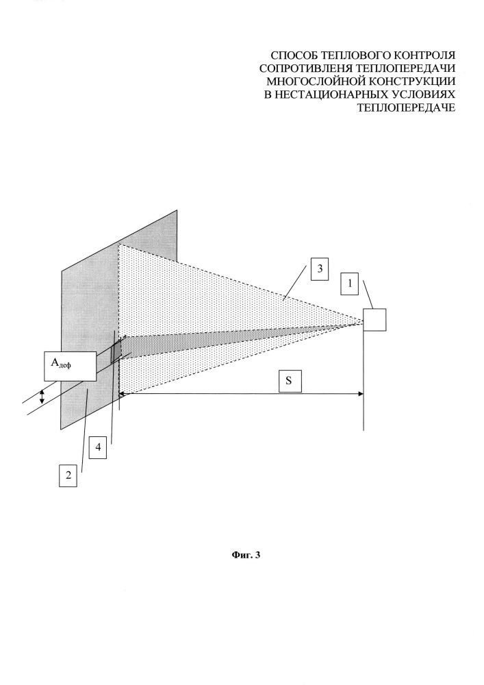 Способ теплового контроля сопротивления теплопередачи многослойной конструкции в нестационарных условиях теплопередачи (патент 2640124)
