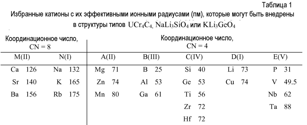 Новые люминофоры, такие как новые узкополосные люминофоры красного свечения, для твердотельного источника света (патент 2641282)