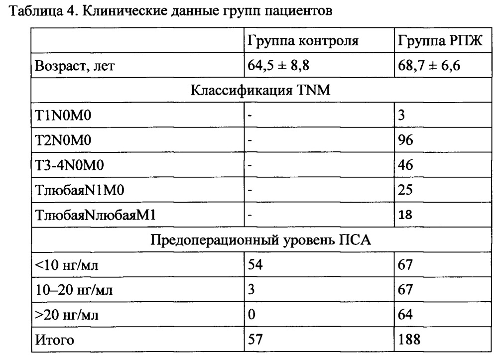 Способ дифференциальной диагностики рака предстательной железы и доброкачественной гиперплазии предстательной железы (патент 2647433)