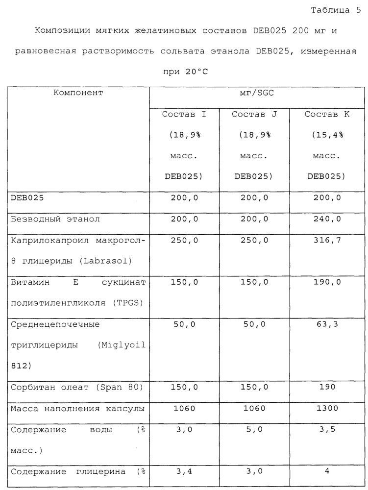 Фармацевтические композиции (патент 2639482)