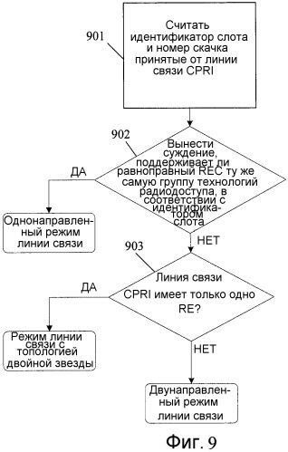 Способ и устройство для передачи данных (патент 2483479)