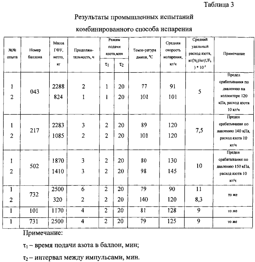 Способ испарения гексафторида урана из баллона (патент 2594009)