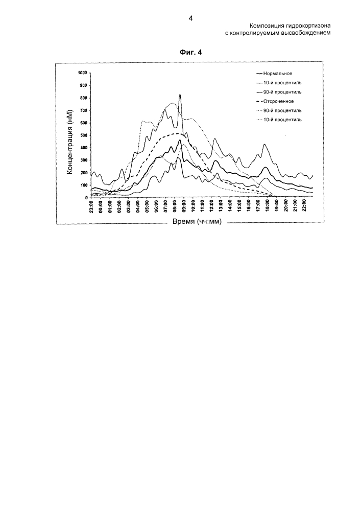 Композиция гидрокортизона с контролируемым высвобождением (патент 2619869)