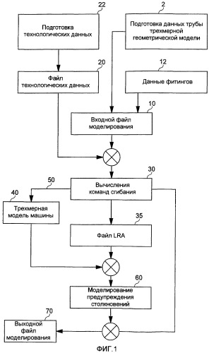 Способ и устройство моделирования сгибания трубы (патент 2414317)