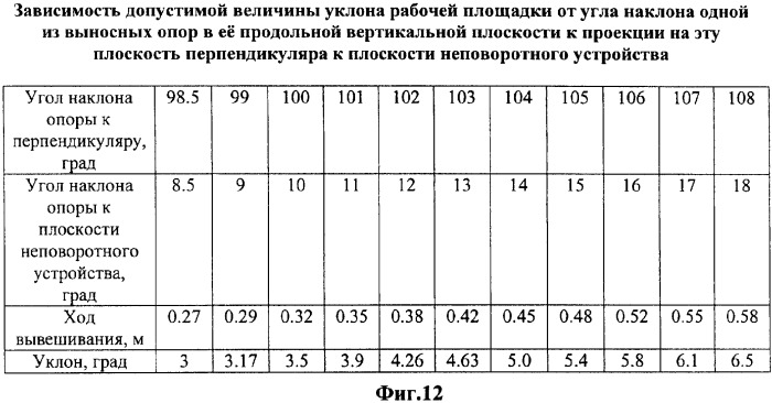 Автомобильный кран (патент 2333145)