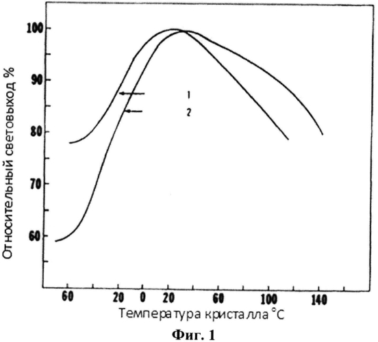 Твердый сцинтилляционный материал (патент 2561992)