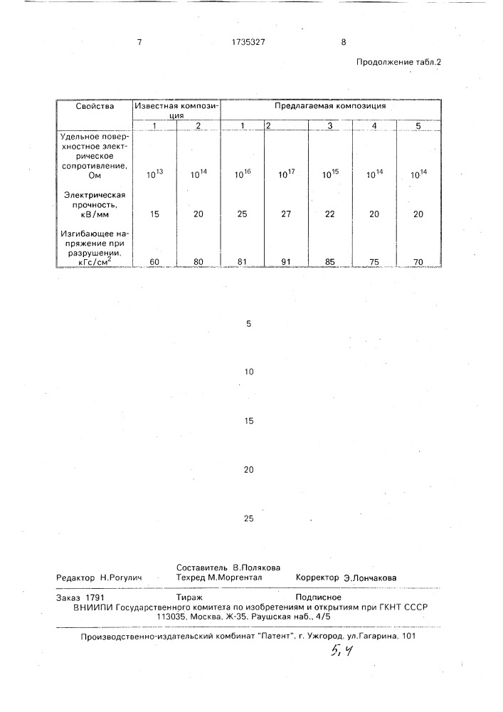 Композиция для изготовления конструкционного литьевого материала (патент 1735327)
