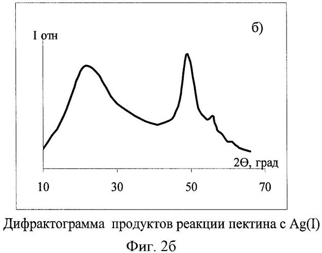 Способ получения пектина из коры лиственницы, обладающего мембраностабилизирующей активностью и способностью восстанавливать ионы серебра, нанобиокомпозиты серебра, стабилизированные пектином (патент 2403263)