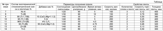 Способ получения многослойной ленты для тепловыделяющего элемента (патент 2499907)