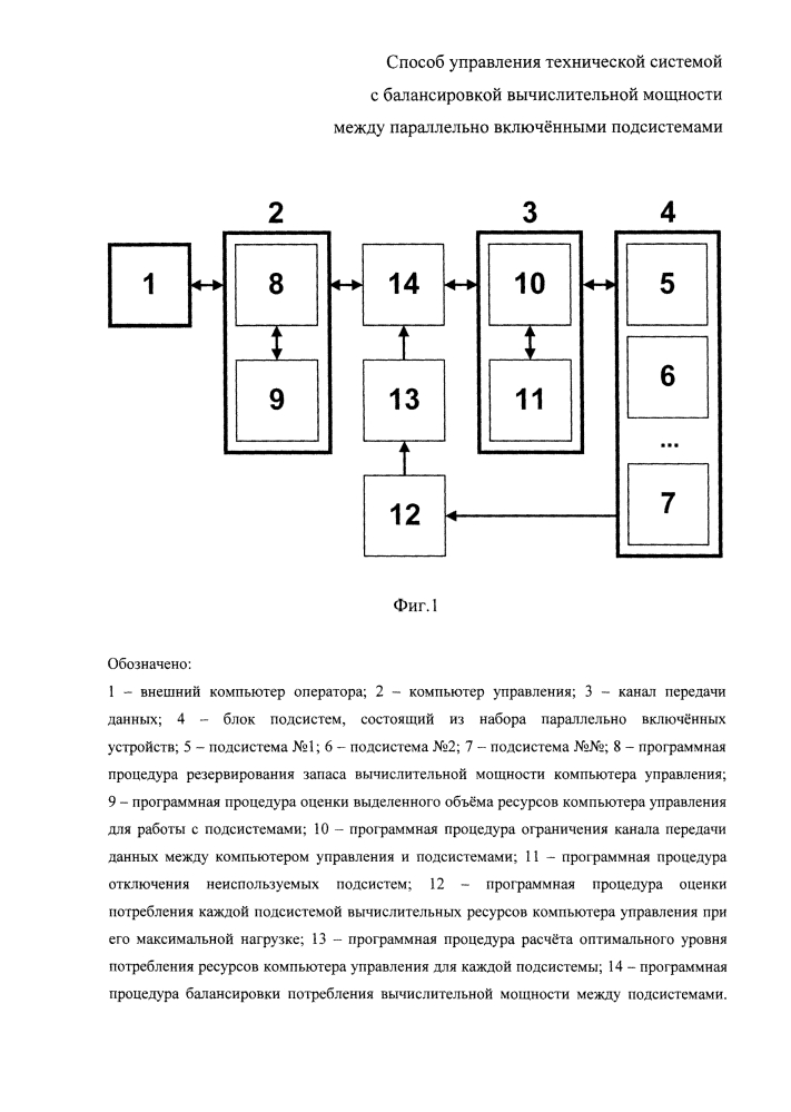 Способ управления технической системой с балансировкой вычислительной мощности между параллельно включёнными подсистемами (патент 2616480)