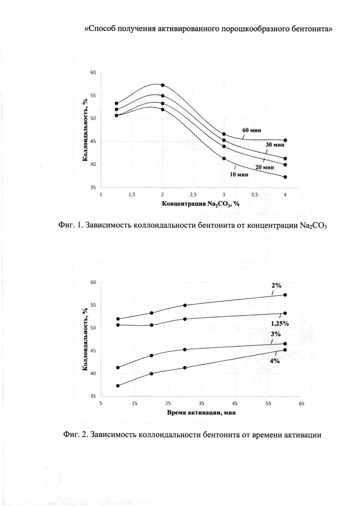 Способ получения активированного порошкообразного бентонита (патент 2595125)