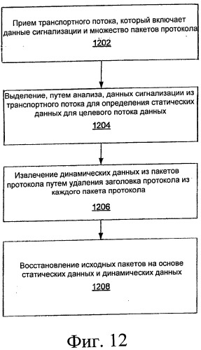 Сокращение служебной информации протокола (патент 2549159)