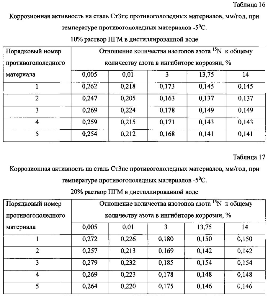 Способ получения твердого противогололедного материала на основе пищевой поваренной соли и кальцинированного хлорида кальция (варианты) (патент 2597100)