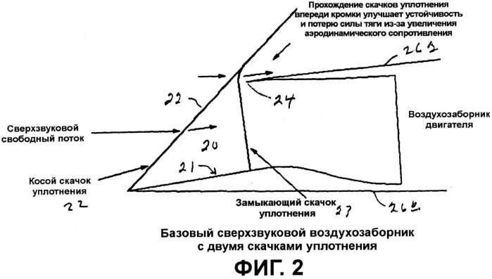 Реактивный двигатель сверхзвукового летательного аппарата (патент 2499739)