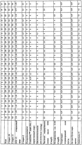 Композиция антиперспиранта/дезодоранта (патент 2428169)