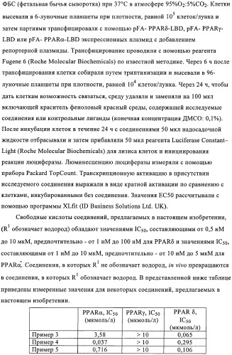 Бензаннелированные соединения в качестве активаторов ppar (патент 2367654)