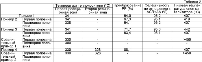 Реакторы пластинчатого типа, способы их изготовления и способ получения реакционного продукта с использованием реактора пластинчатого типа (патент 2489203)