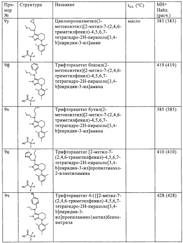 Производные пиразола с конденсированным циклом (патент 2318822)