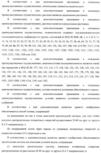 Изолированные полипептиды, кодирующие их полинуклеотиды, экспрессирующие их трансгенные растения и способы их использования (патент 2487166)