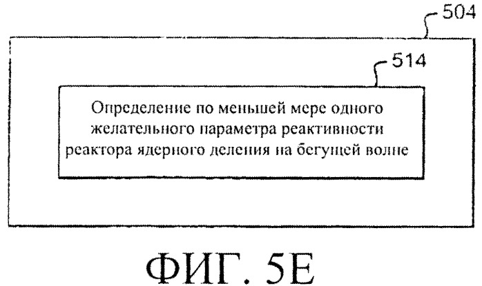 Система и способы регулирования реактивности в реакторе ядерного деления (патент 2555363)