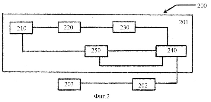 Способ и устройство для интракорпоральной литотрипсии (патент 2313306)