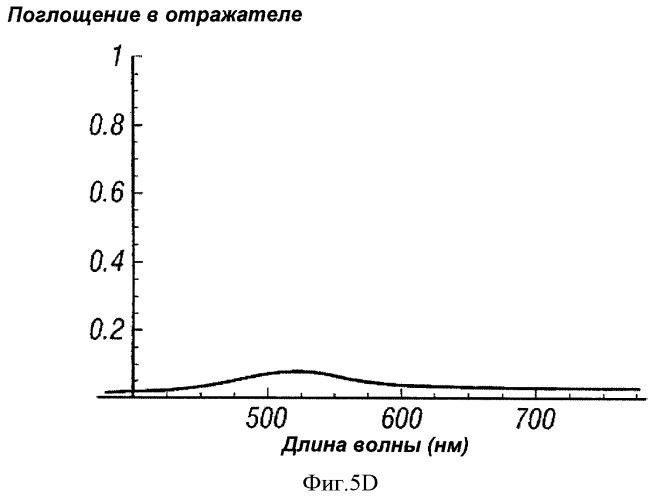 Многопереходные фотогальванические элементы (патент 2485626)