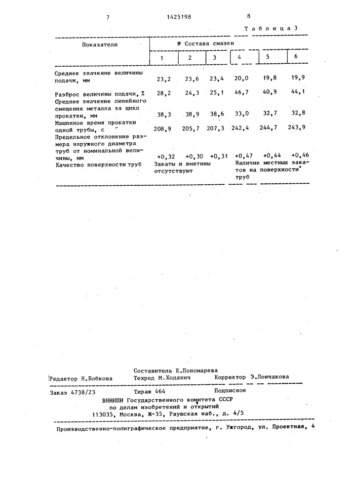 Технологическая смазка для обработки металлов давлением (патент 1425198)