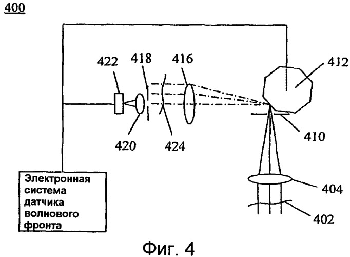 Датчик волнового фронта (патент 2431813)