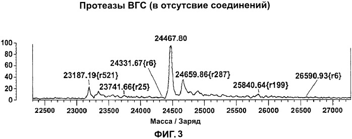 Ингибиторы протеазы вируса гепатита с и их применение (патент 2523790)