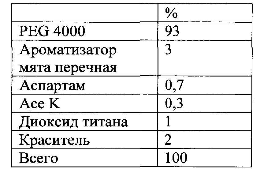 Продукты пероральной доставки, содержащие трехмерные объекты (патент 2598044)