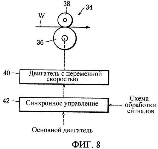 Сигаретоделательная машина и способ изготовления сигарет (патент 2300297)