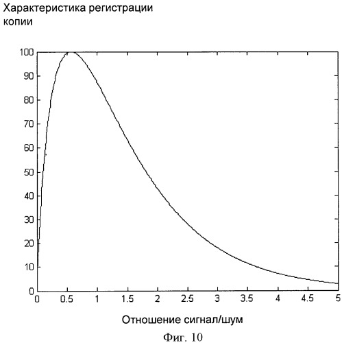 Способ и устройство для аутентификации геометрического кода (патент 2520432)