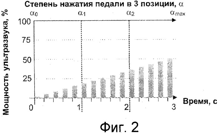 Способ ультразвуковой факоэмульсификации (патент 2304947)