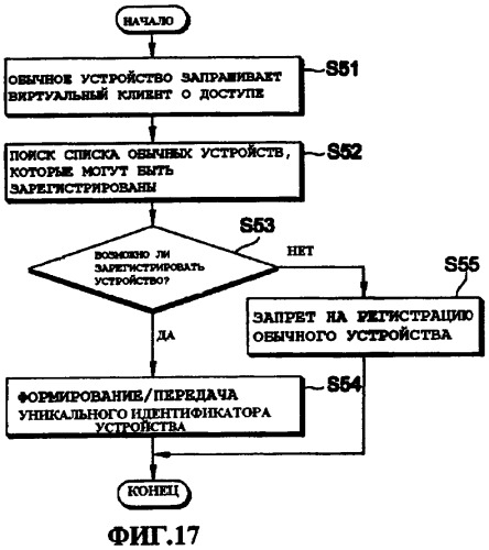 Способ управления передачей данных, способ управления передачей информационного содержания, способ приобретения информации об обработке информационного содержания и система передачи информационного содержания (патент 2408150)
