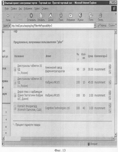 Система управления проведением электронных торгов (патент 2255373)