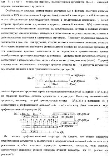 Устройство параллельного логического суммирования аналоговых сигналов слагаемых, эквивалентных двоичной системе счисления (патент 2363978)
