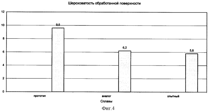 Сплав на основе алюминия и изделия из него (патент 2327756)