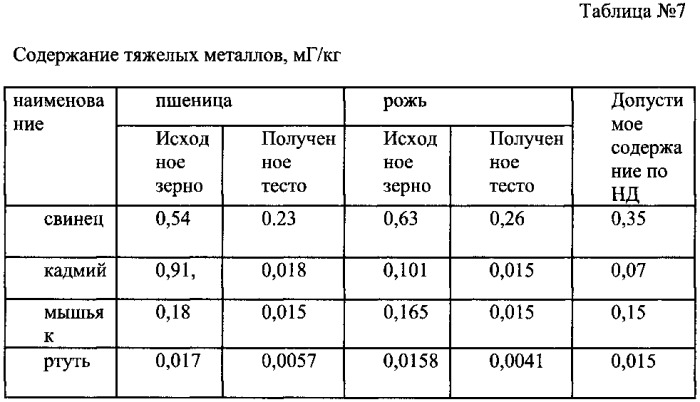 Кавитационный способ приготовления теста из пророщенного зерна пшеницы и ржи (патент 2555141)